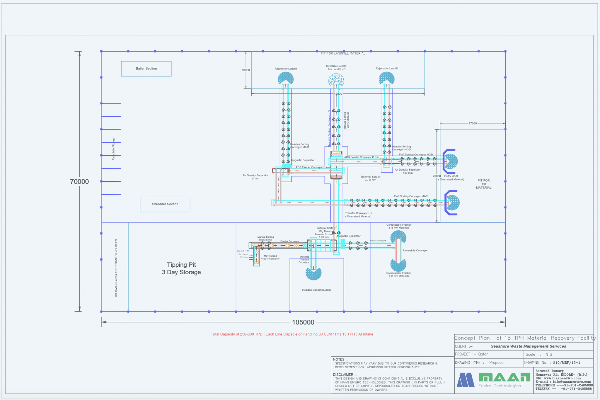 Solid Management Project Design Graph