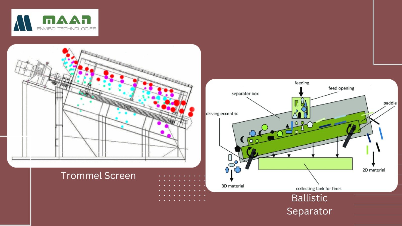 Trommel Screens vs Ballistic Separators for MSW in India